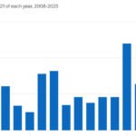 Colorado Flash Flood Warnings Hit Year Low Image 1