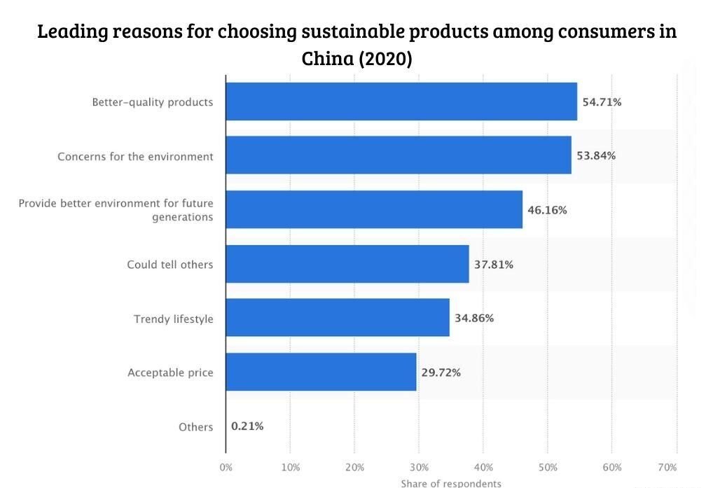 Chinese consumers driving Amazon rainforest recovery through sustainable purchasing habits